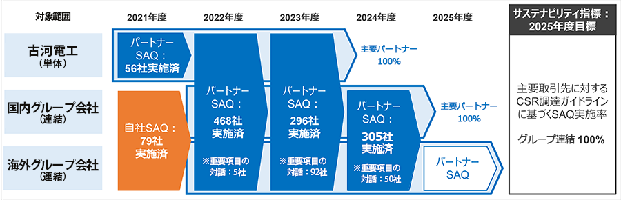AQ対象拡大に向けた取組み図