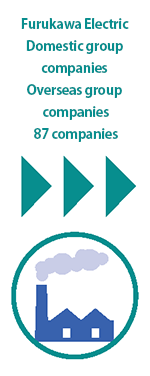 Furukawa Electric and 91 group companies in and out of Japan.