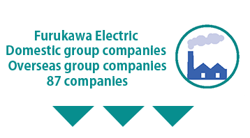 Furukawa Electric and
91 group companies in and out of Japan.