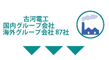 古河電工および国内グループ会社,海外グループ会社87社
