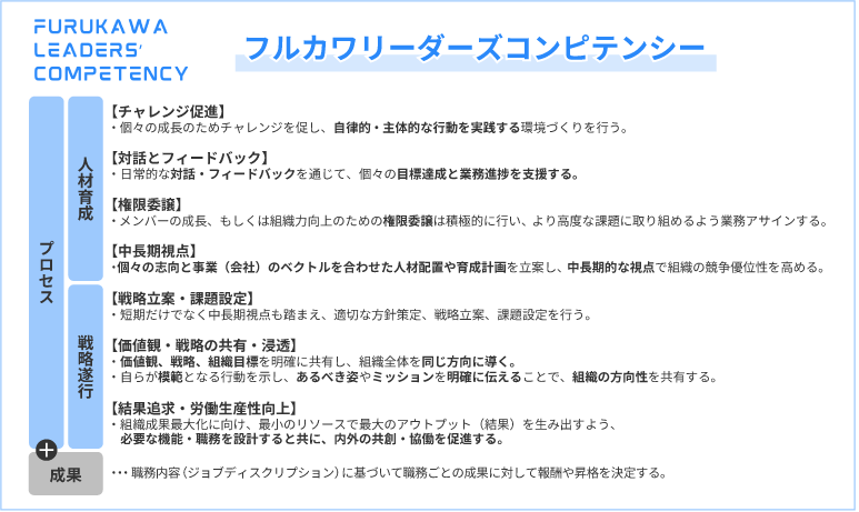 フルカワリーダーズコンピテンシー